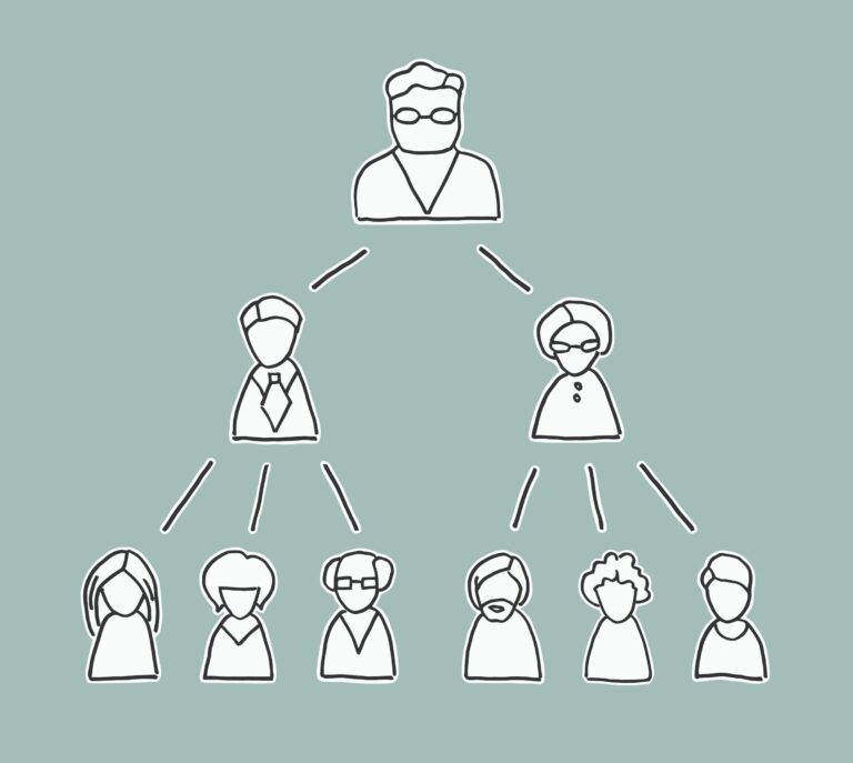 A simple hand-drawn illustration of a business hierarchy showing the chain of command, with one leader at the top, two managers below, and several employees connected underneath, representing organizational structure and reporting lines.