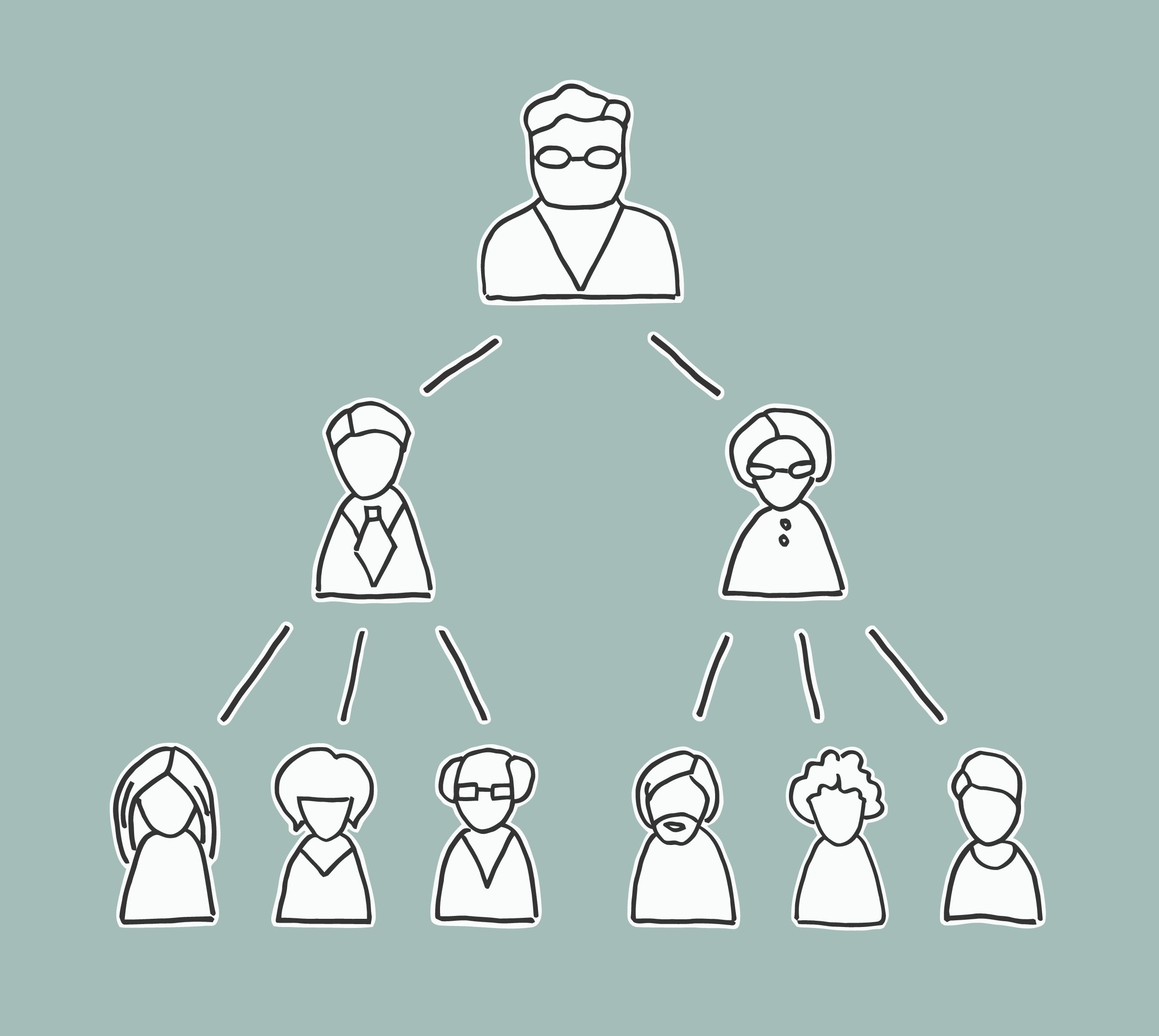 A simple hand-drawn illustration of a business hierarchy showing the chain of command, with one leader at the top, two managers below, and several employees connected underneath, representing organizational structure and reporting lines.